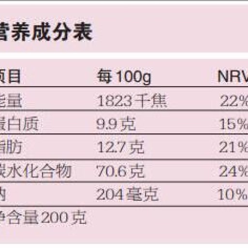 包裝中食物的營養(yǎng)奧秘,你了解多少